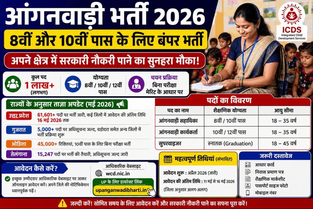 Anganwadi Recruitment 2026 notification for 8th and 10th pass women
