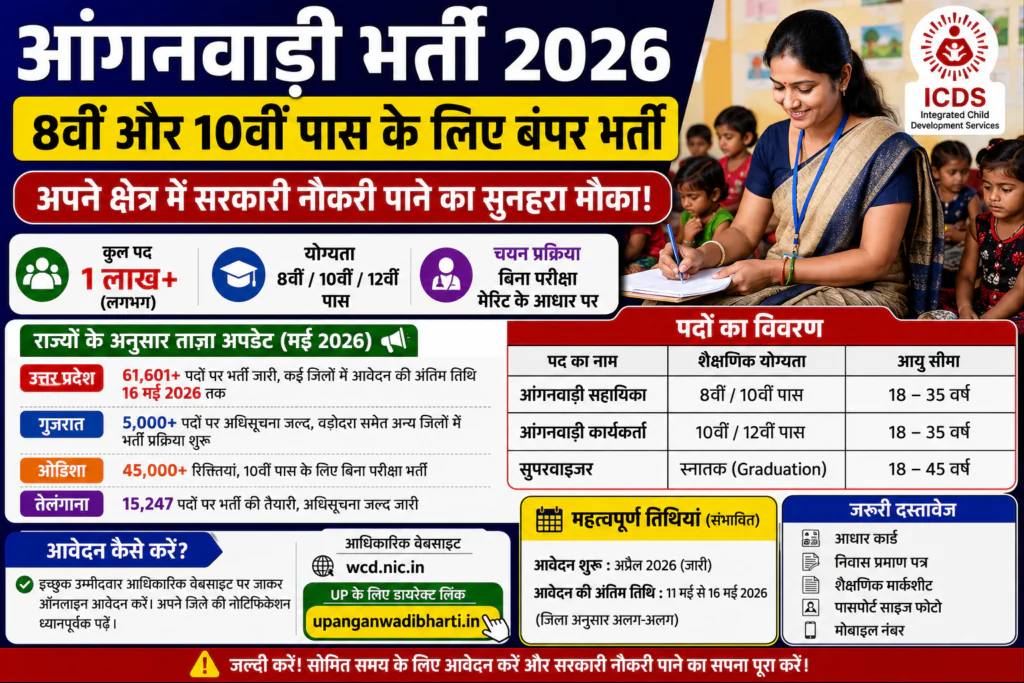 Anganwadi Recruitment 2026 notification for 8th and 10th pass women