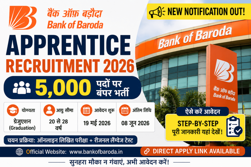 Bank of Baroda Apprentice Recruitment 2026 notification banner showing 5,000 vacancies, eligibility, and application dates for graduates