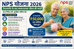 NPS Yojana 2026 tax saving and retirement pension benefits infographic