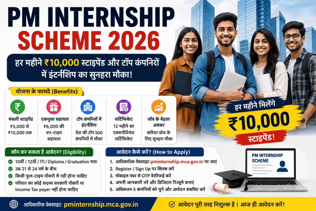 PM Internship Scheme 2026 स्टाइपेंड और इंटर्नशिप अवसर