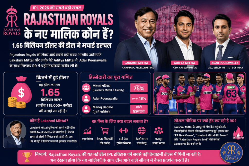 Rajasthan Royals new owner Lakshmi Mittal with RR team IPL 2026