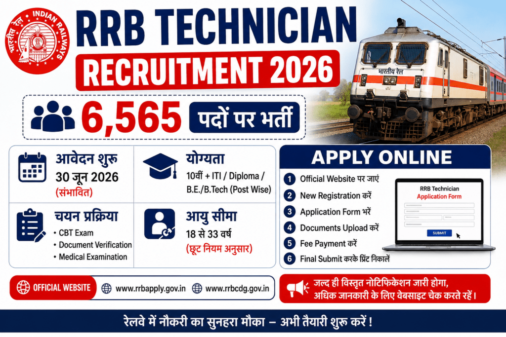 RRB Technician Recruitment 2026 apply online eligibility age limit and step by step application process