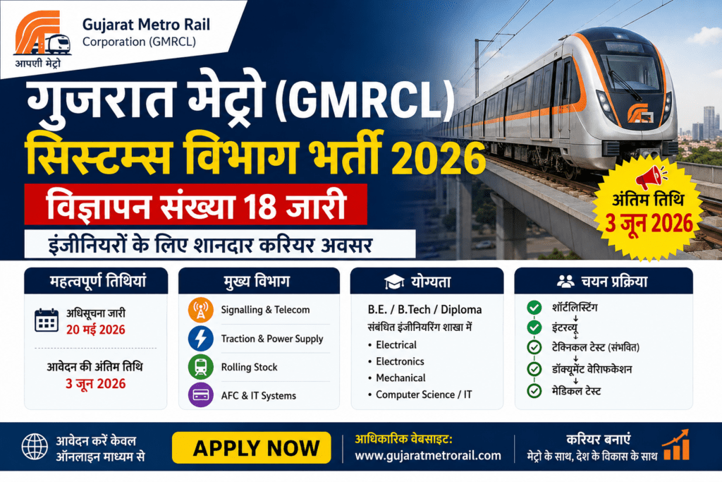 GMRCL Gujarat Metro Recruitment 2026 Official Notification Banner