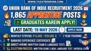 Union Bank of India Apprentice Recruitment 2026 apply online for 1865 posts