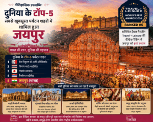 ऐतिहासिक उपलब्धि: दुनिया के टॉप-5 सबसे खूबसूरत पर्यटन शहरों में शामिल हुआ जयपुर जयपुर हवाई महल और आमेर किला के साथ दुनिया के टॉप-5 पर्यटन शहरों में शामिल