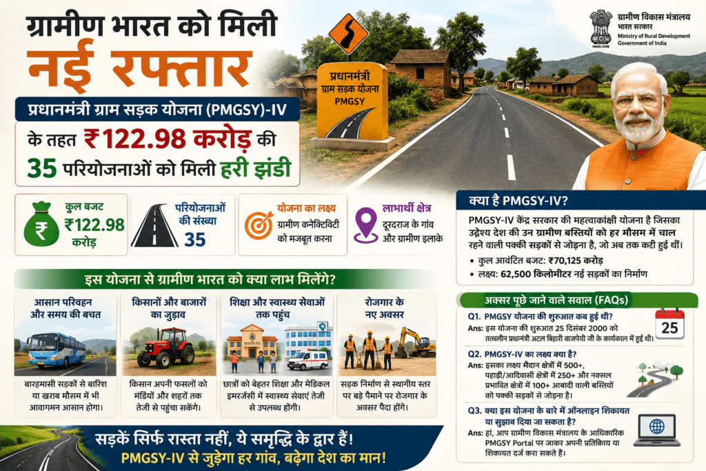 PMGSY-IV के तहत ग्रामीण क्षेत्रों में नई सड़क परियोजनाएं