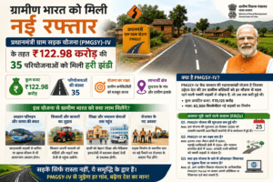 PMGSY-IV के तहत ग्रामीण क्षेत्रों में नई सड़क परियोजनाएं